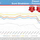 Service Performance Management - PMG Briefing - August 12, 2020
